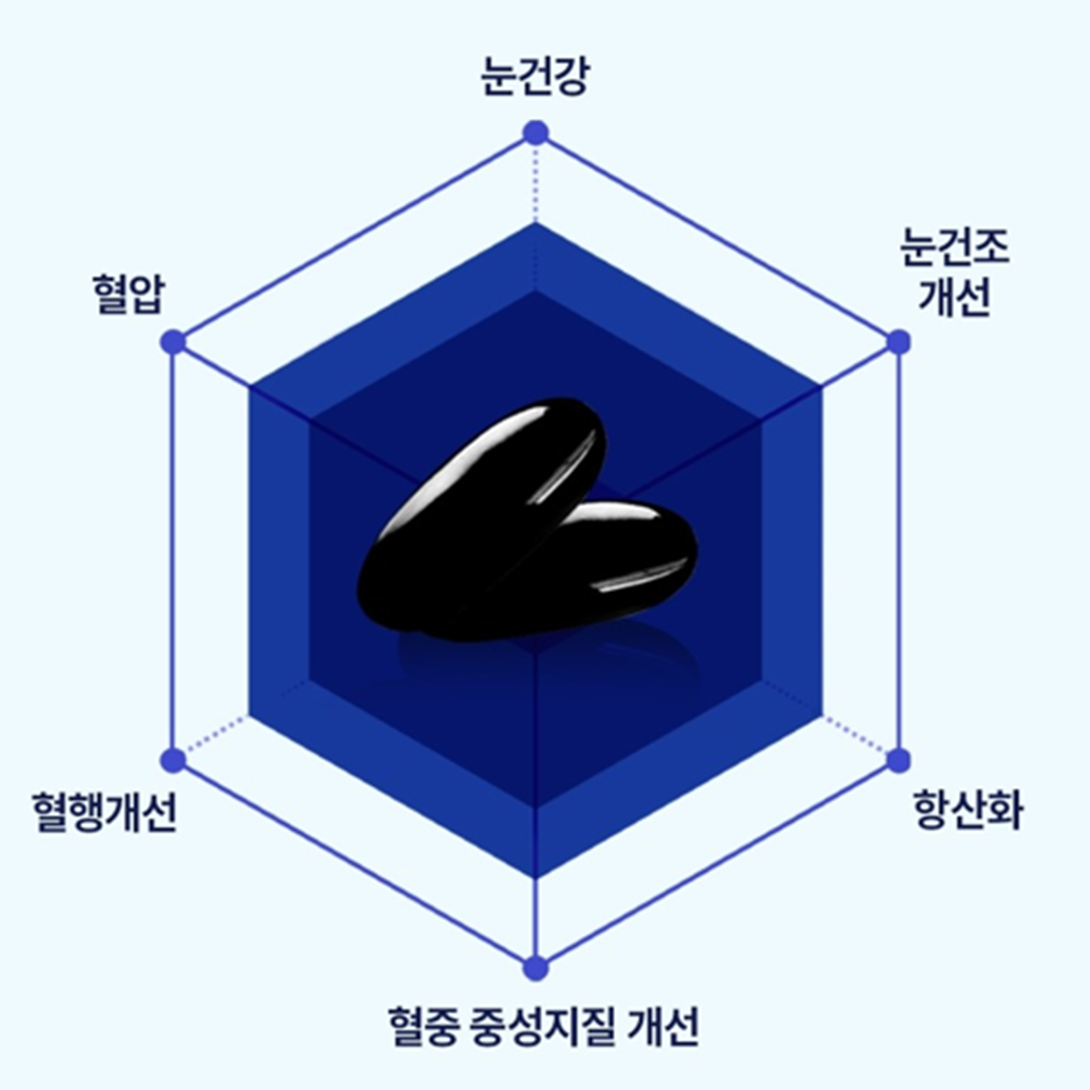 일양양품 루테인 코엔자임Q10 오메가3 60캡슐 6박스 6개월 눈 혈행 혈압 건강 관리 - 상세 이미지 3