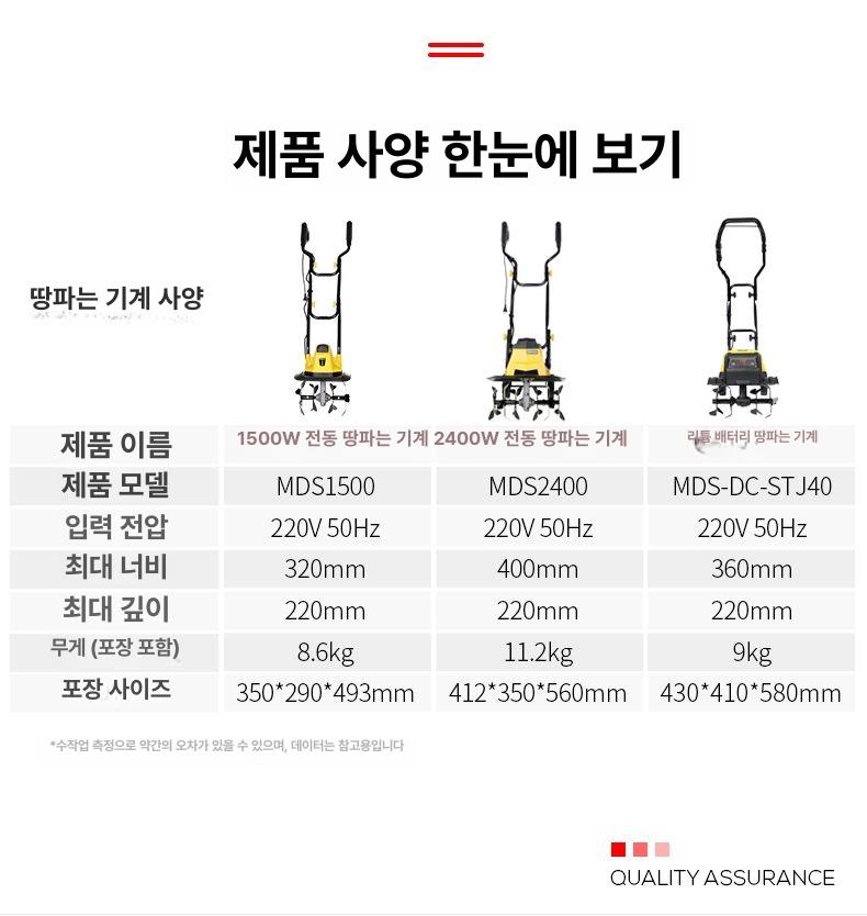 전기 텃밭 관리기 미니 소형 흙갈이 잡초 제거 밭갈이 농장 주말농장 경작기 - 상세 이미지 4