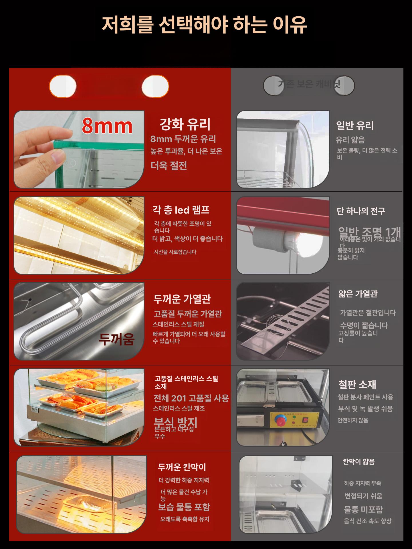 편의점 온장고 업소용 스테인 치킨 보온대  프레임리스 50x45x60 후면 개폐문 - 상세 이미지 4