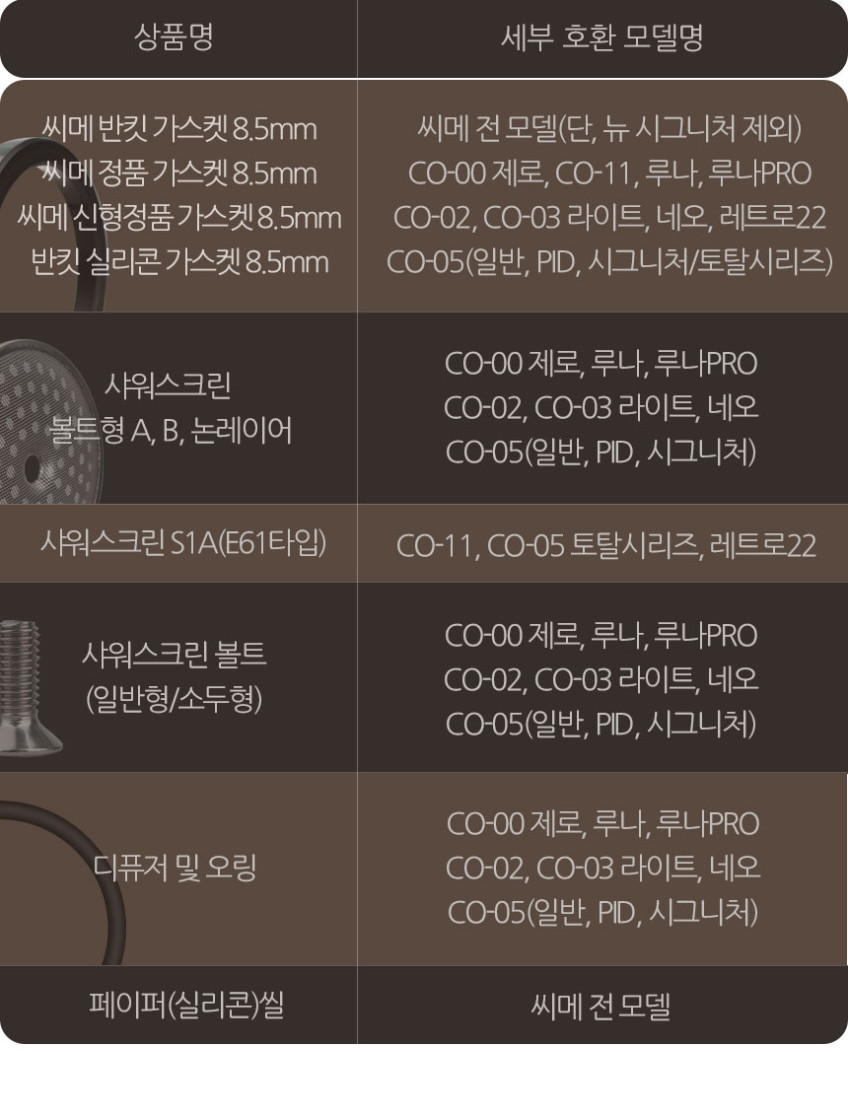 씨메 가스켓 제로 03 05 PID 네오 시그니처 토탈 커피머신 가스켓 반킷 8.5mm 판매처 상세 정보 이미지 3