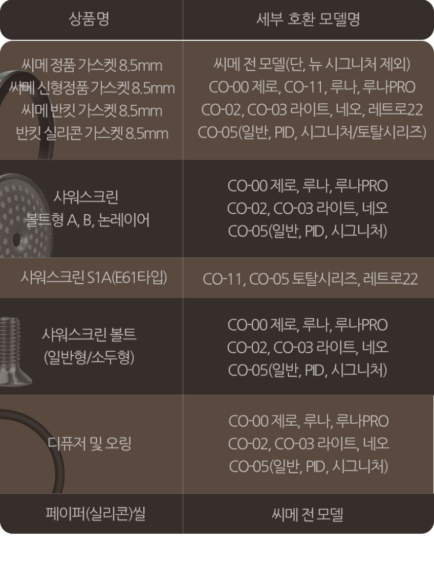 씨메 가스켓 정품 CIME CO 03 05 네오 제로 시그니처 토탈 커피머신 8.5mm 판매처 상세 정보 이미지 3