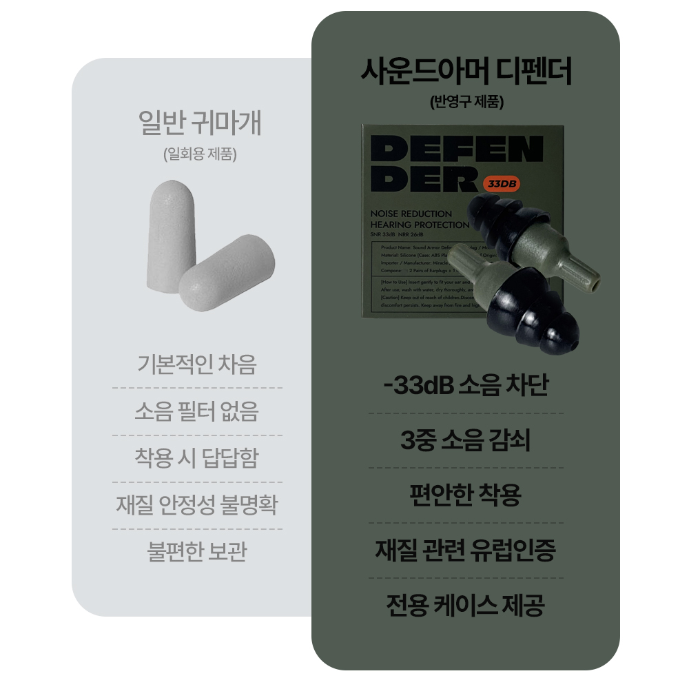 사운드아머 군대 귀마개 사격 수면 코골이 소음 차단 이어플러그 군인 청력보호 - 상세 이미지 3