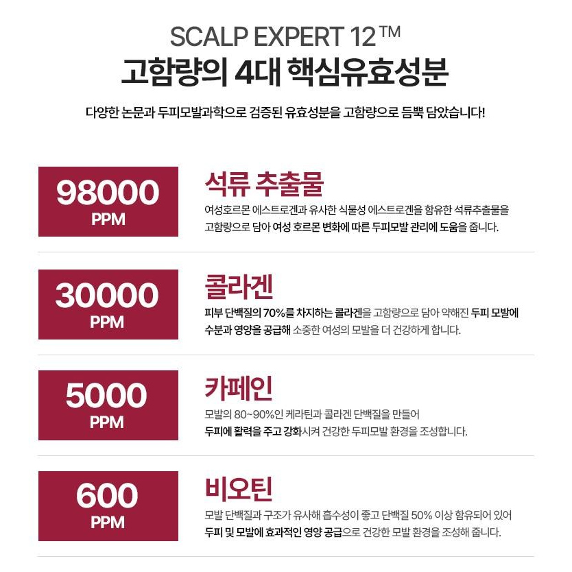 [여성탈모샴푸] 쏘펠 엑스퍼트12 여자 탈모샴푸 석류 콜라겐 약산성 큐티클 임산부탈모샴푸 500ml, 1개 이미지 6