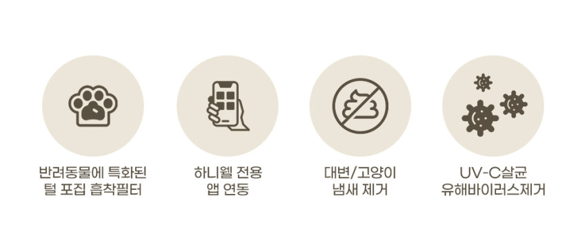 하니웰 펫 공기청정기 고양이 털 냄새 알레르기 초미세먼지 제거 HEPA필터 가정용 음이온 판매처 상세 정보 이미지 3
