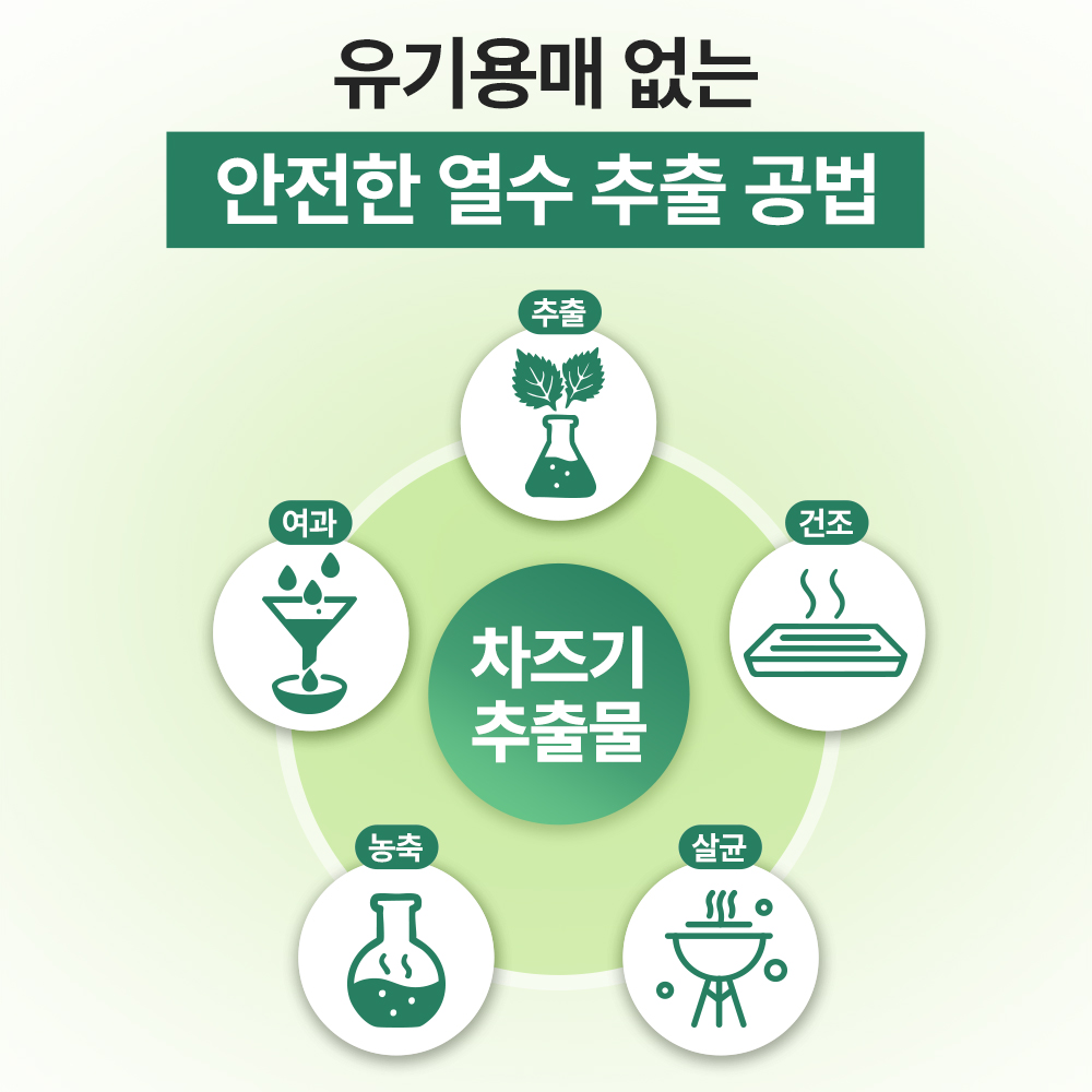 [임상완료] 펫생각 아이즈프로 강아지 눈 영양제 눈물자국 루테인 백내장 60정, 1개