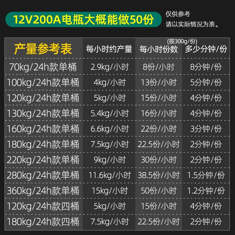 대형 빙삭기 쇄빙기 살얼음 아이스 제빙기 슬러쉬기계 업소용 4배럴 수동 120KG 750W 트롤리 공기 냉각 이미지 7