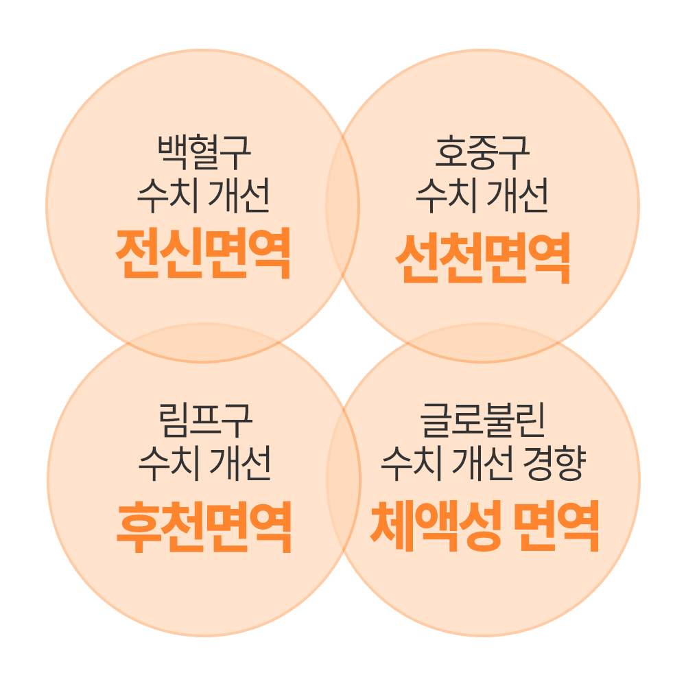 [임상완료] 펫생각 브레스프로 강아지 기관지 영양제 협착증 켁켁거림 기침 60정, 1개