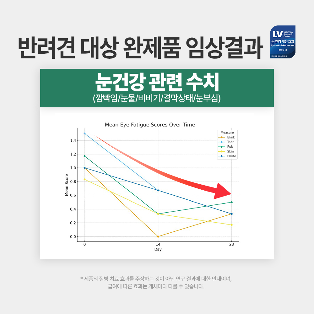 [임상완료] 펫생각 아이즈프로 강아지 눈 영양제 눈물자국 루테인 백내장 60정, 1개