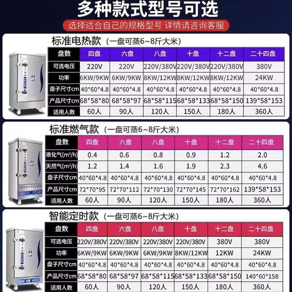 업소용 찜기 대용량 다용도 급식실 구내식당 전기 표준형 8단 - 상세 이미지 2