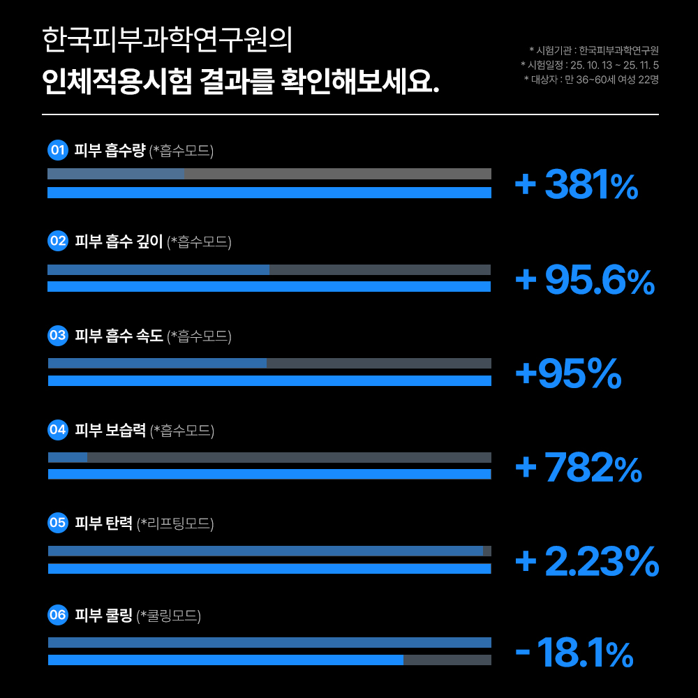 메이홉 갈바닉 고주파마사지기 얼굴 쿨링 피부관리기 뷰티디바이스