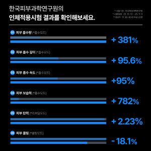 메이홉 갈바닉 고주파마사지기 얼굴 쿨링 피부관리기 뷰티디바이스 개봉기 | 실사용 후기 - 상품 이미지 3