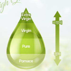 올리브오일 캡슐 올리브유 지중해 일회용 생식용 30개입, 1개 맛있게 먹은 솔직 후기 - 상품 이미지 4