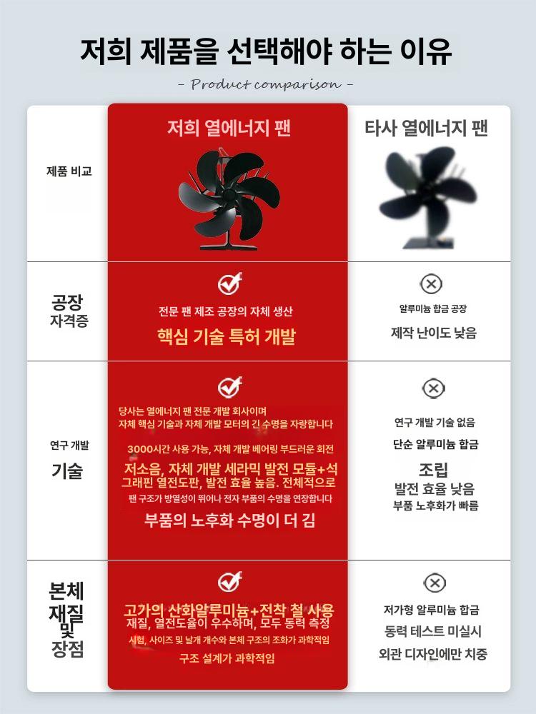 벽난로 열 무동력팬 홈 장작 난로 히터 올라운드팬 캠핑 겨울 하트 6날개 블랙 실내용 기타 온도 차이 발전 이미지 6
