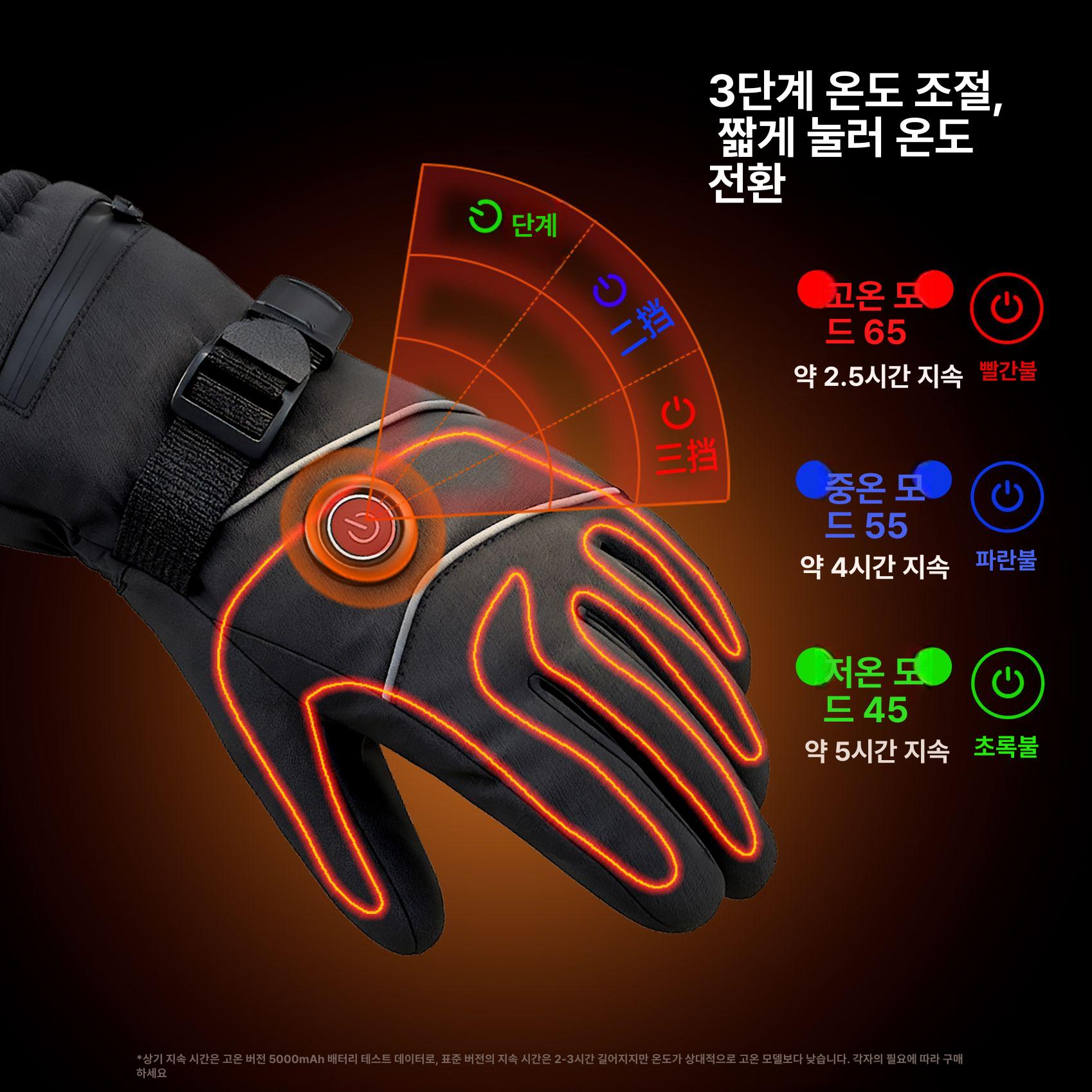 새로운 충전 발열장갑 오토바이 겨울산행 라이딩 패딩 전열장갑 프리사이즈 55 2배터리 3000mAh - 상세 이미지 3