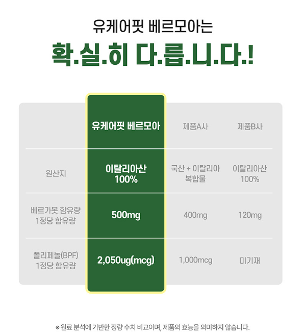 베르가못 폴리페놀 베르모아 베르가뭇 아티초크 효능 60정 1+1개 이미지 7