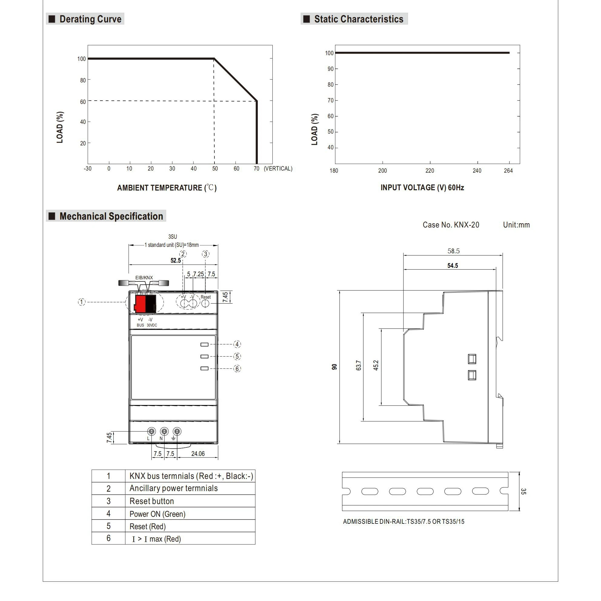 MEAN WELL -새 KNX-20E-640 knx/EIB 640mA KNX 홈 제어 전원 모듈