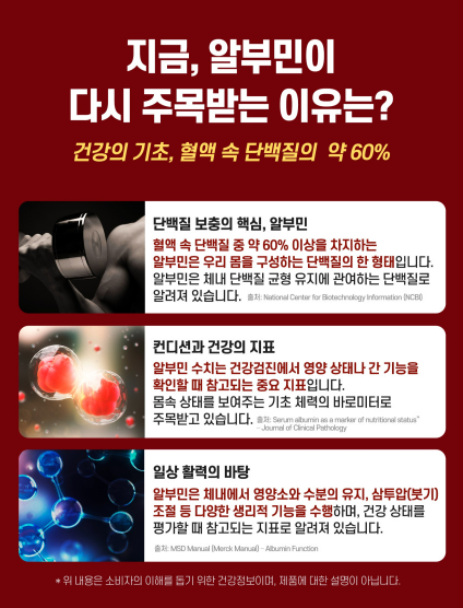 고함량 먹는 메가 알부민 단백질 알부민 120정 1+1개 이미지 4