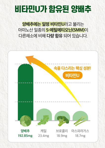 국산 양배추정 양배추환 비타민U 캐비지 90정 1+1개 이미지 8