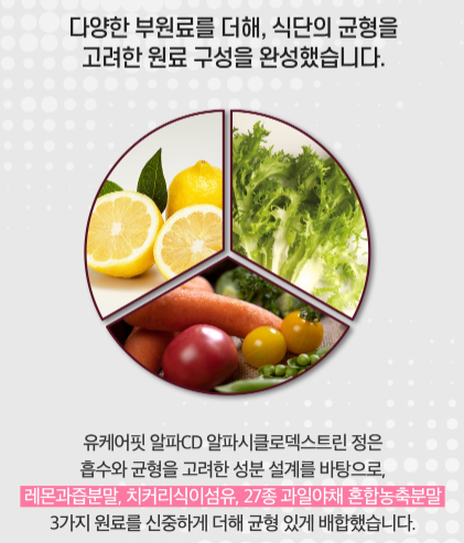 유케어핏 알파CD 알파시디 씨디 알파시클로덱스트린 60정, 3개 - 상세 이미지 4