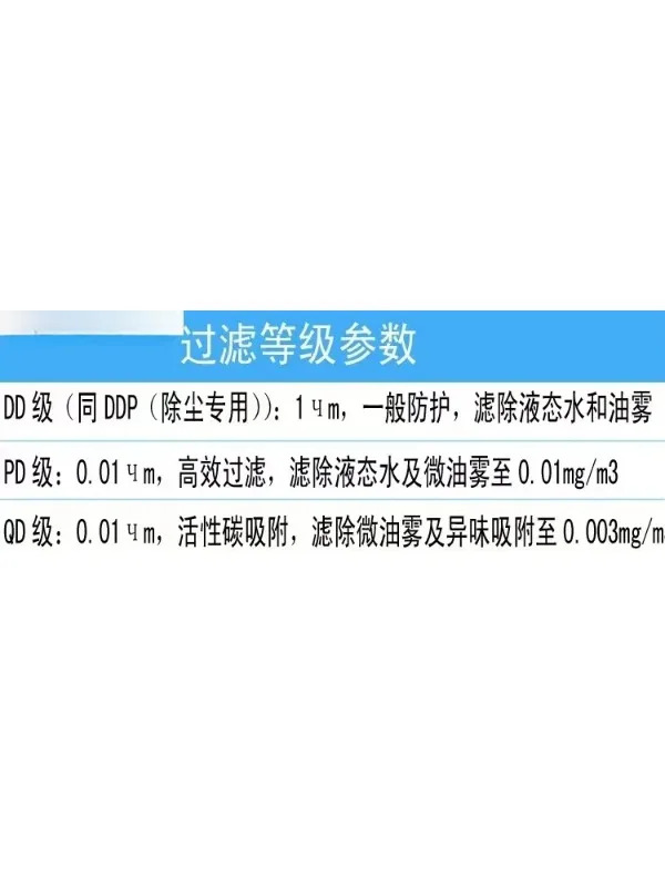 DDPD는 QD 산업먼지 제거 파이프라필터 정밀 필터 요소를 대체
