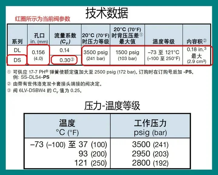 SS-DSS4 고압 다이어프램/씰링 밸브 1/4인치 클램프 슬리브