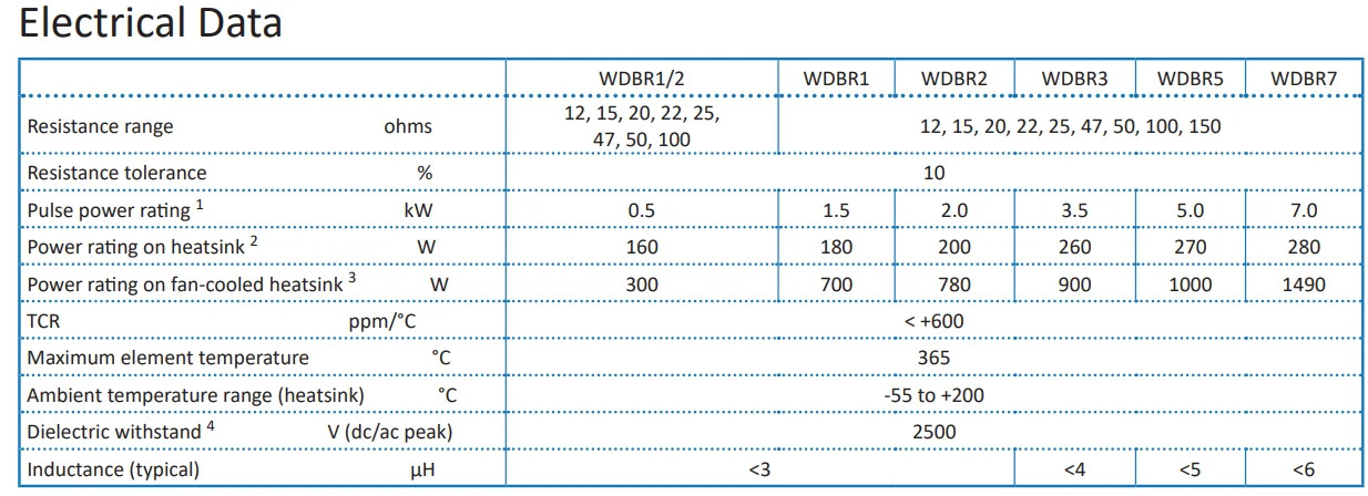 WELWYN WDBR2-150RKT 후막 평면 전력 저항기 2KW 10% 150ohm 2.5KV