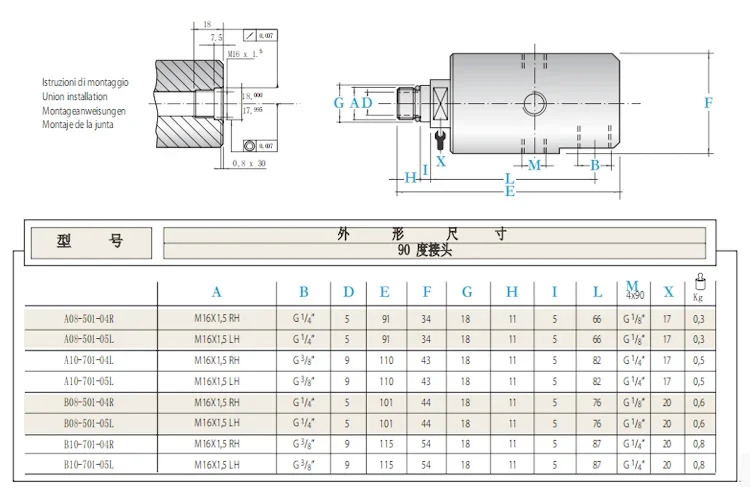 A10-1771-05L 이탈리아 ROTOFLUX 공작 기계 센터 고속 고압 로터리 조인트 대체품