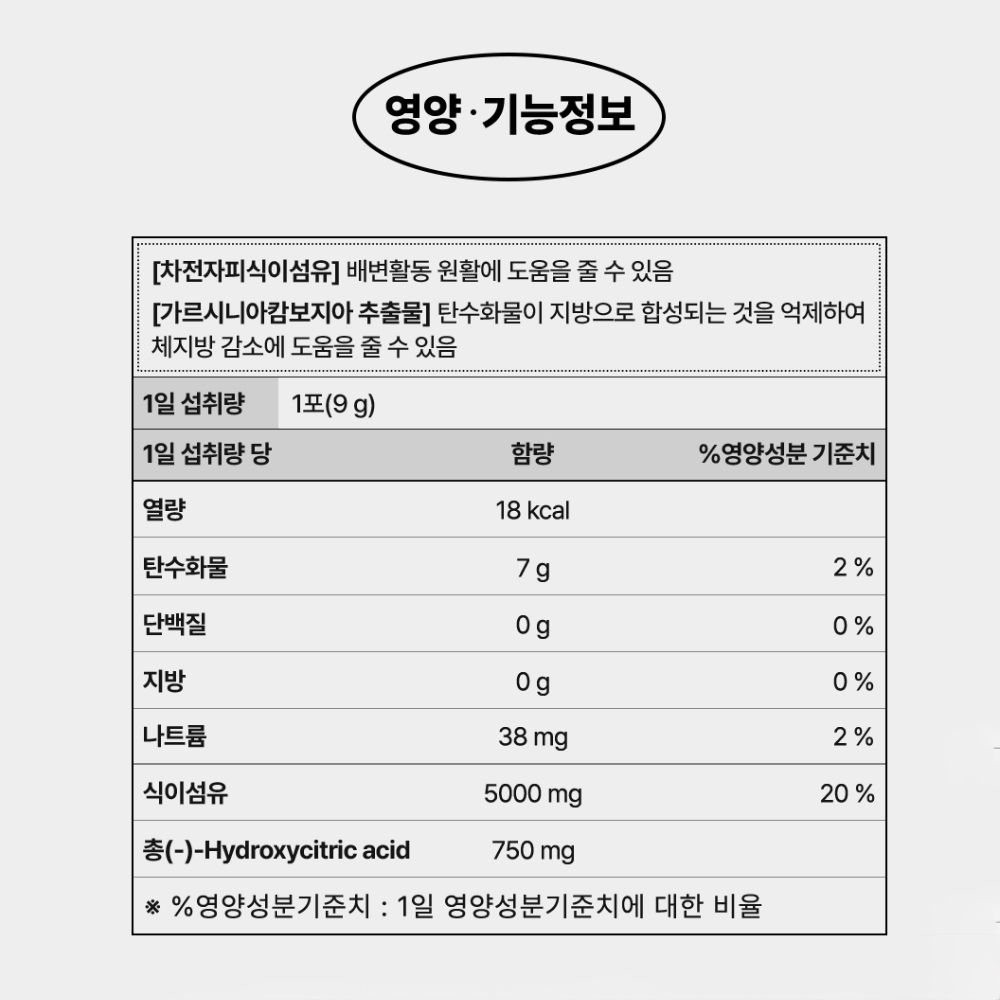 차전자피 가르시니아 체지방 관리 간헐적 단식 포만감 보조 28포, 2개 - 상세 이미지 3