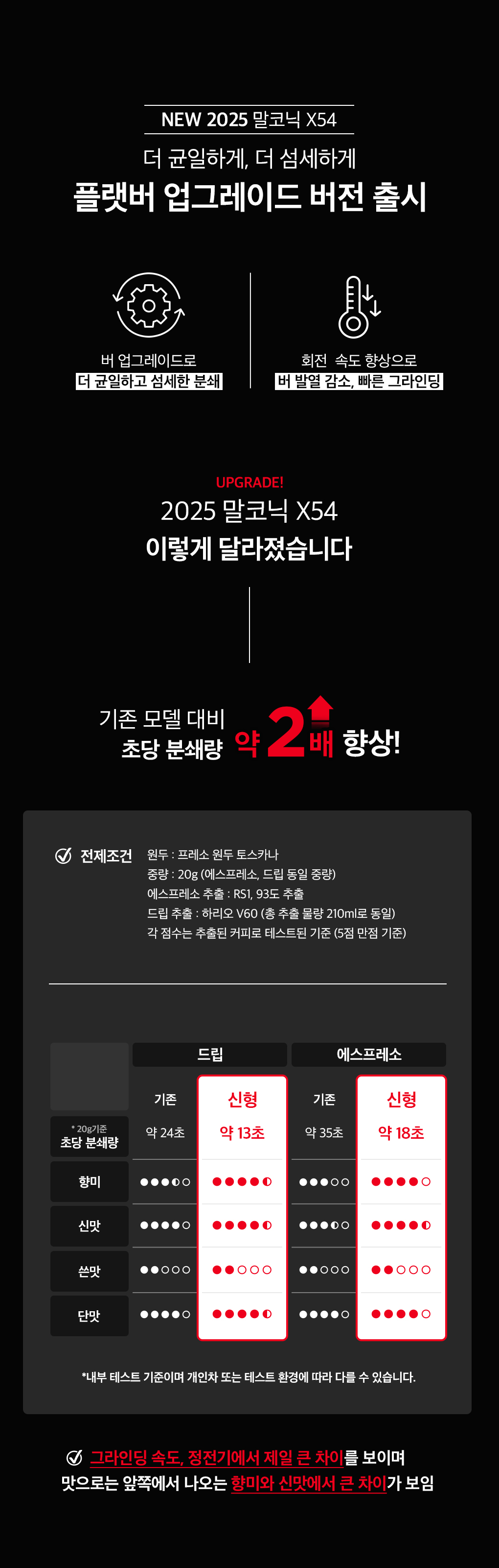 말코닉 X54 가정용 커피 그라인더 상세 이미지 1