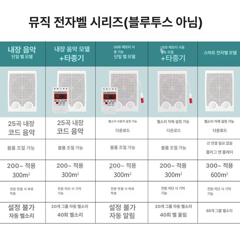 대형 공장용 타임벨 캠퍼스 스피커 알림벨 내장형 - 상세 이미지 3