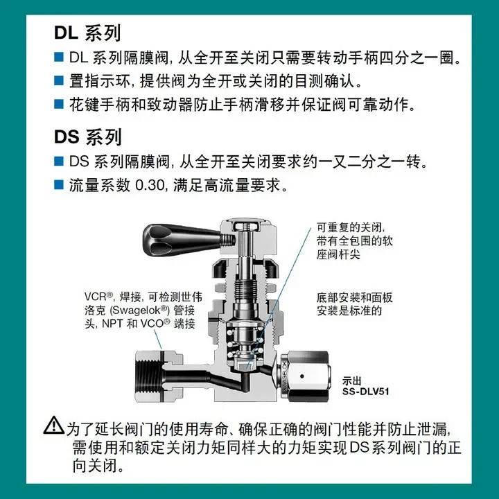 SS-DSS4 고압 다이어프램/씰링 밸브 1/4인치 클램프 슬리브