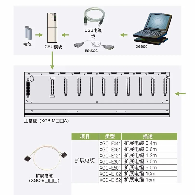 발전 PLC 확장 케이블 XGC-E041/E061/E121/E301/E501/E102/E152 Lexing