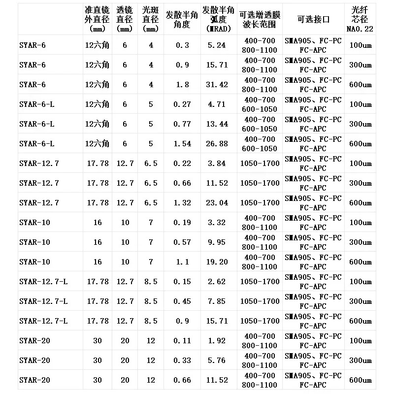 광섬유 시준기 SMA905 평행 광 빔 1mrad 발산 각도 0.03-1 도