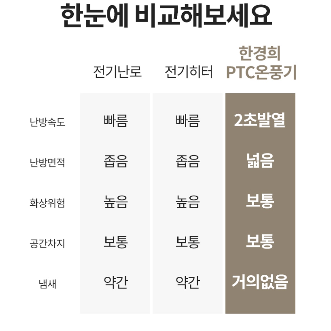 책상용 히터 사무실 온열기 책상 난로 공장 난로 공업용 히터