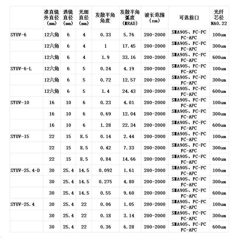 광섬유 시준기 SMA905 평행 광 빔 1mrad 발산 각도 0.03-1 도