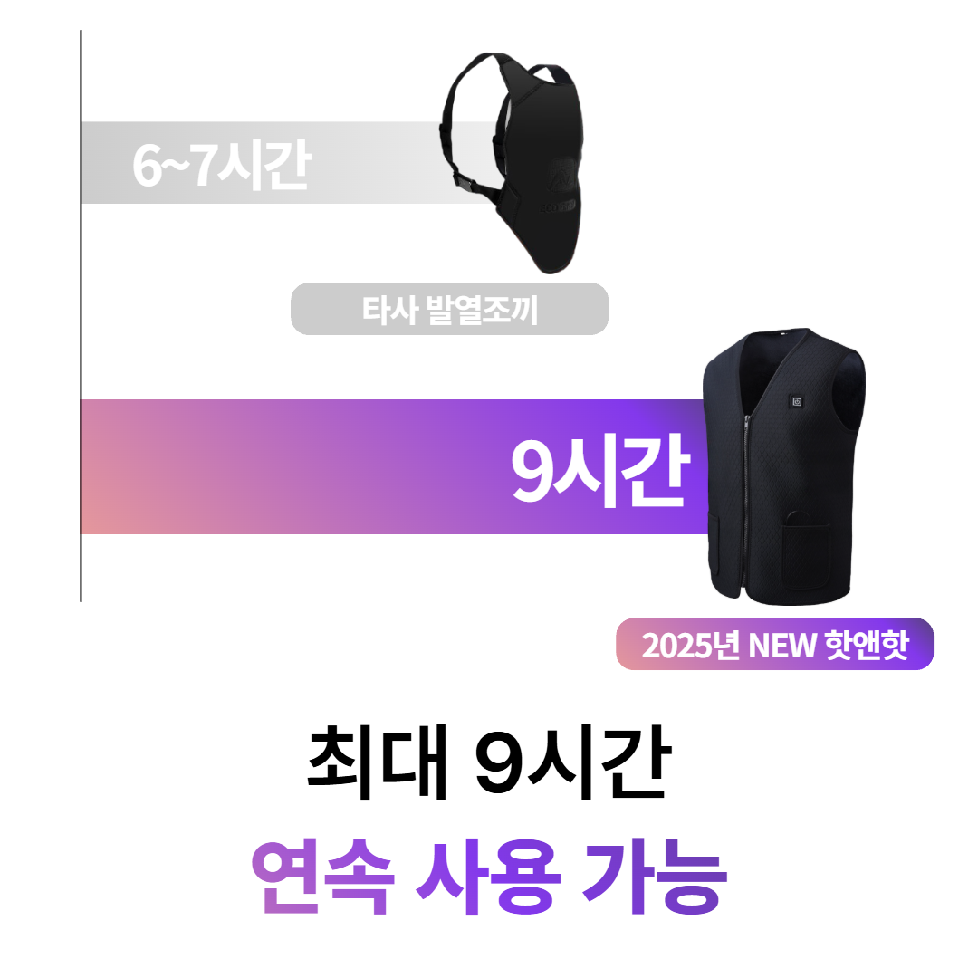 핫앤핫 발열조끼 온열 열선 조끼 충전식 등산 낚시 골프 이미지 7
