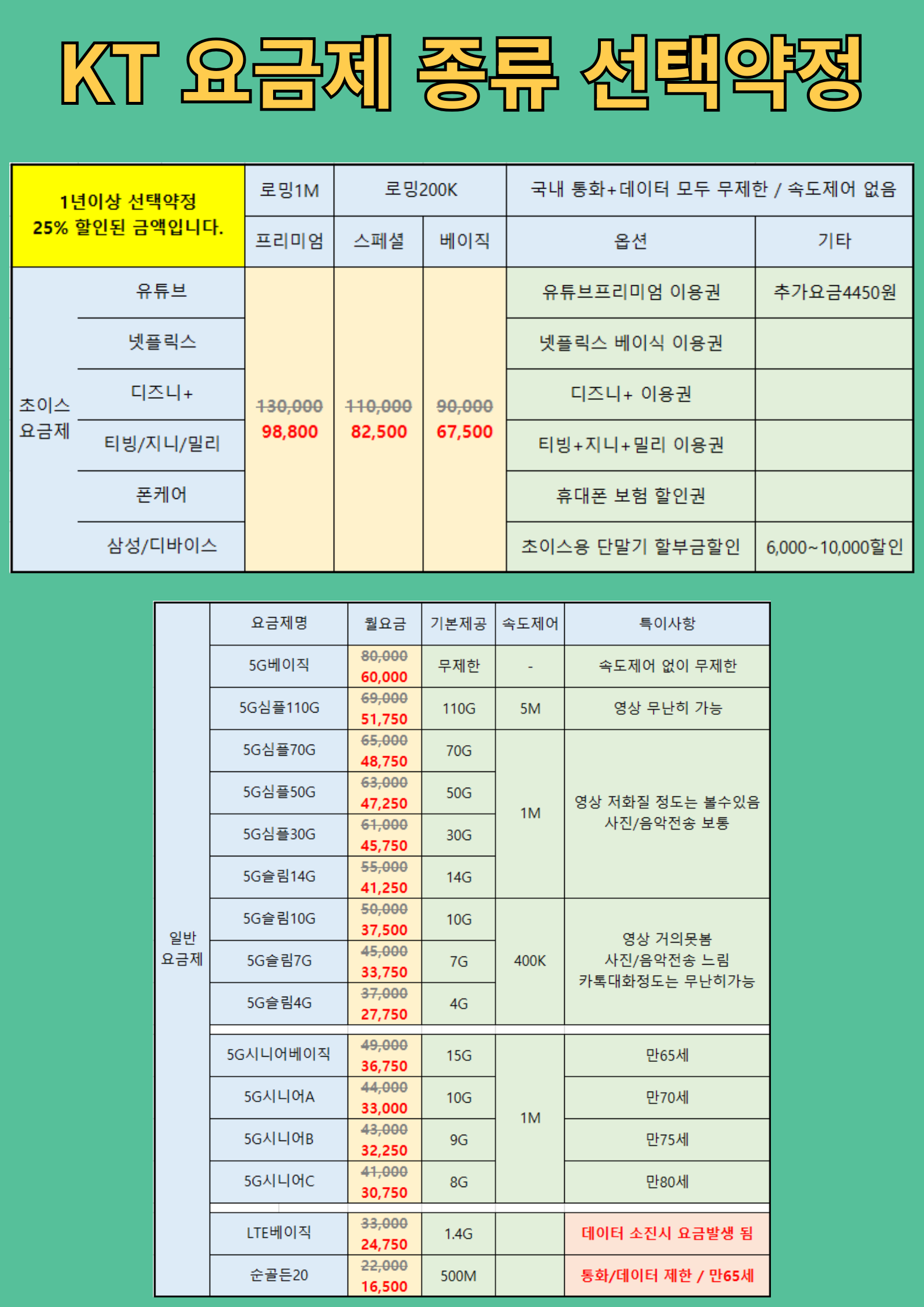 KT 유심 요금제 5G LTE 유심칩 USIM - 상세 이미지 3