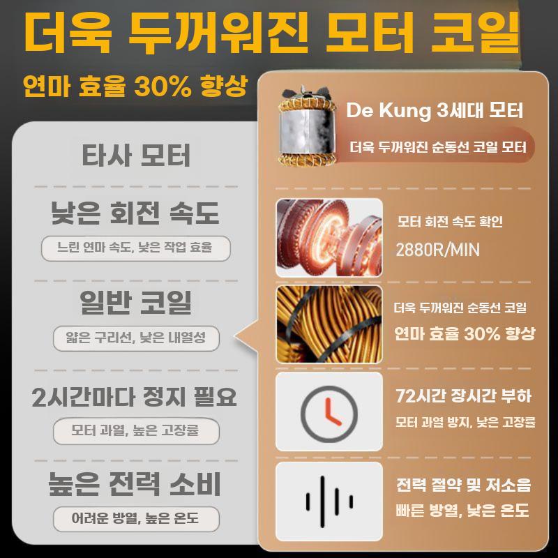 산업용 콘크리트 바닥 샌딩기 연삭기 그라인더 - 상세 이미지 5