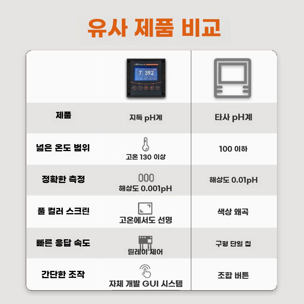 토양 계량기 EC in 급속 센서 수분 온도 1 테스터 - 상세 이미지 4