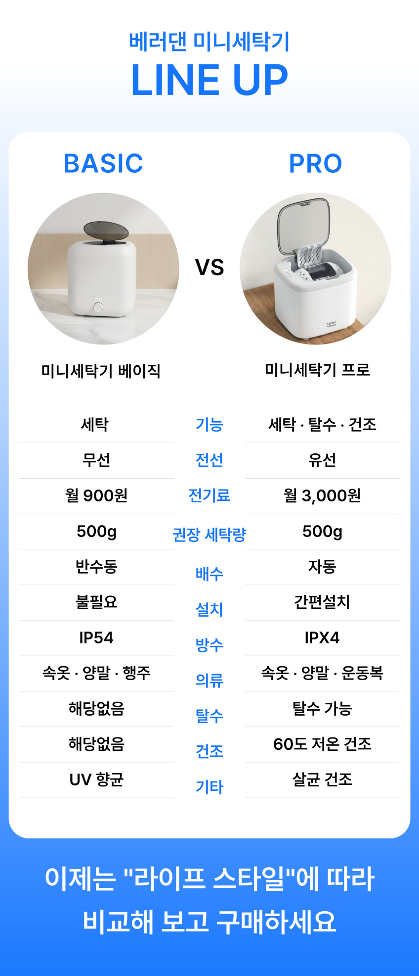 베러댄 무선 미니세탁기 휴대용 소형 아기옷세탁기 속옷 양말 원룸 걸레 강아지 행주 판매처 상세 정보 이미지 3
