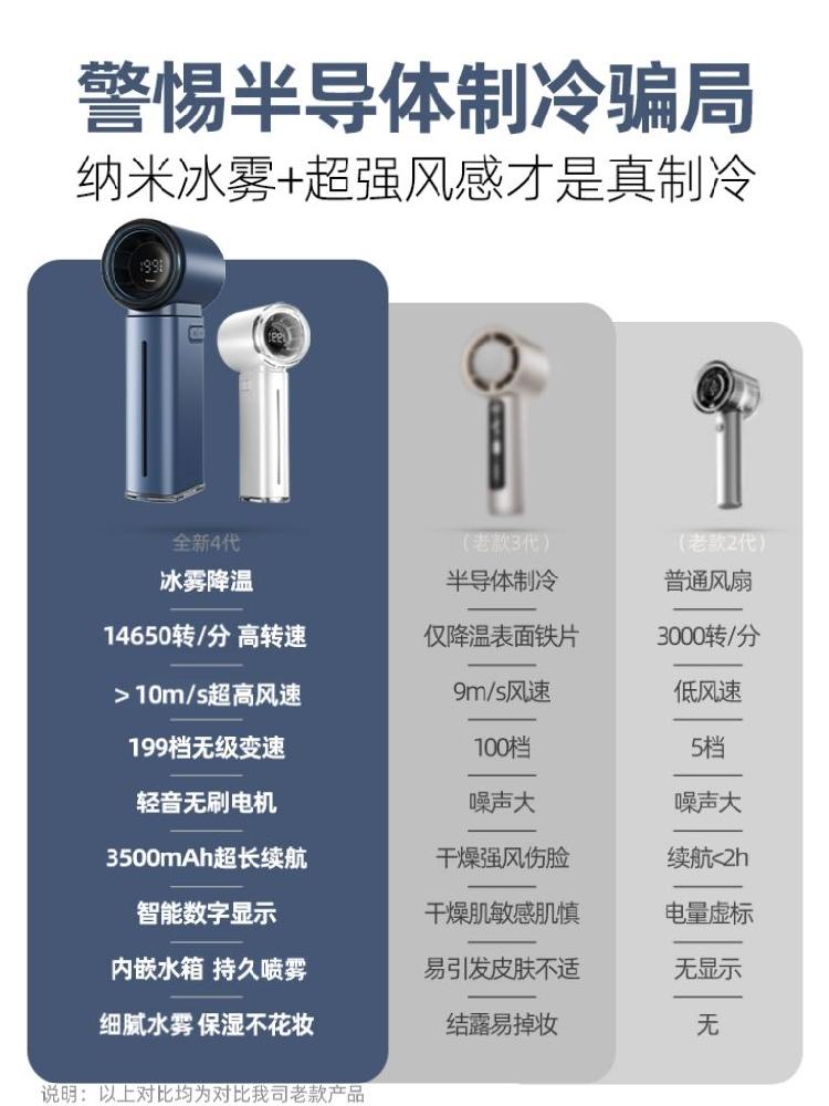 휴대용 손 캠핑 선풍기 야구장 쿨링 무선 충전식 USB 냉각 Xumi 나노 아이스 미스트 팬 3500mAh - 상세 이미지 4