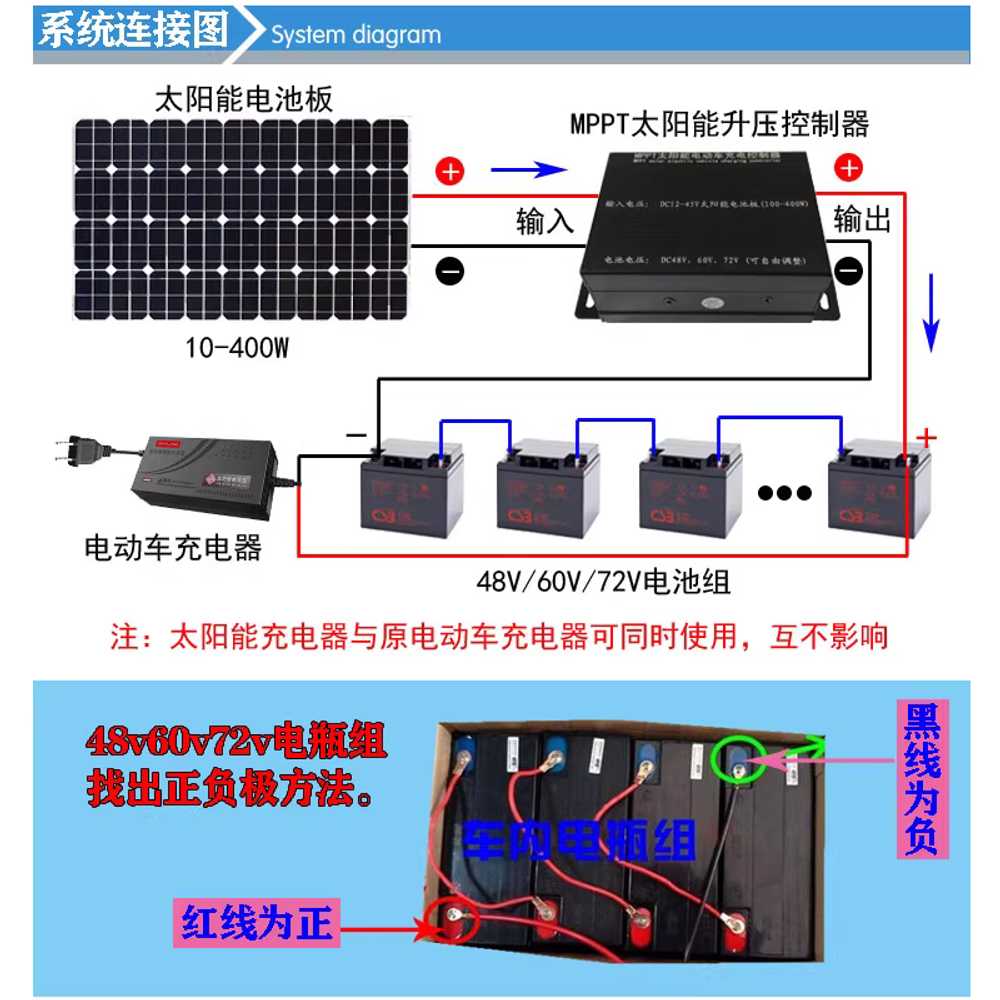 가정용 태양광패널 발전기 태양열에너지 집열판 보드 180W - 상세 이미지 3