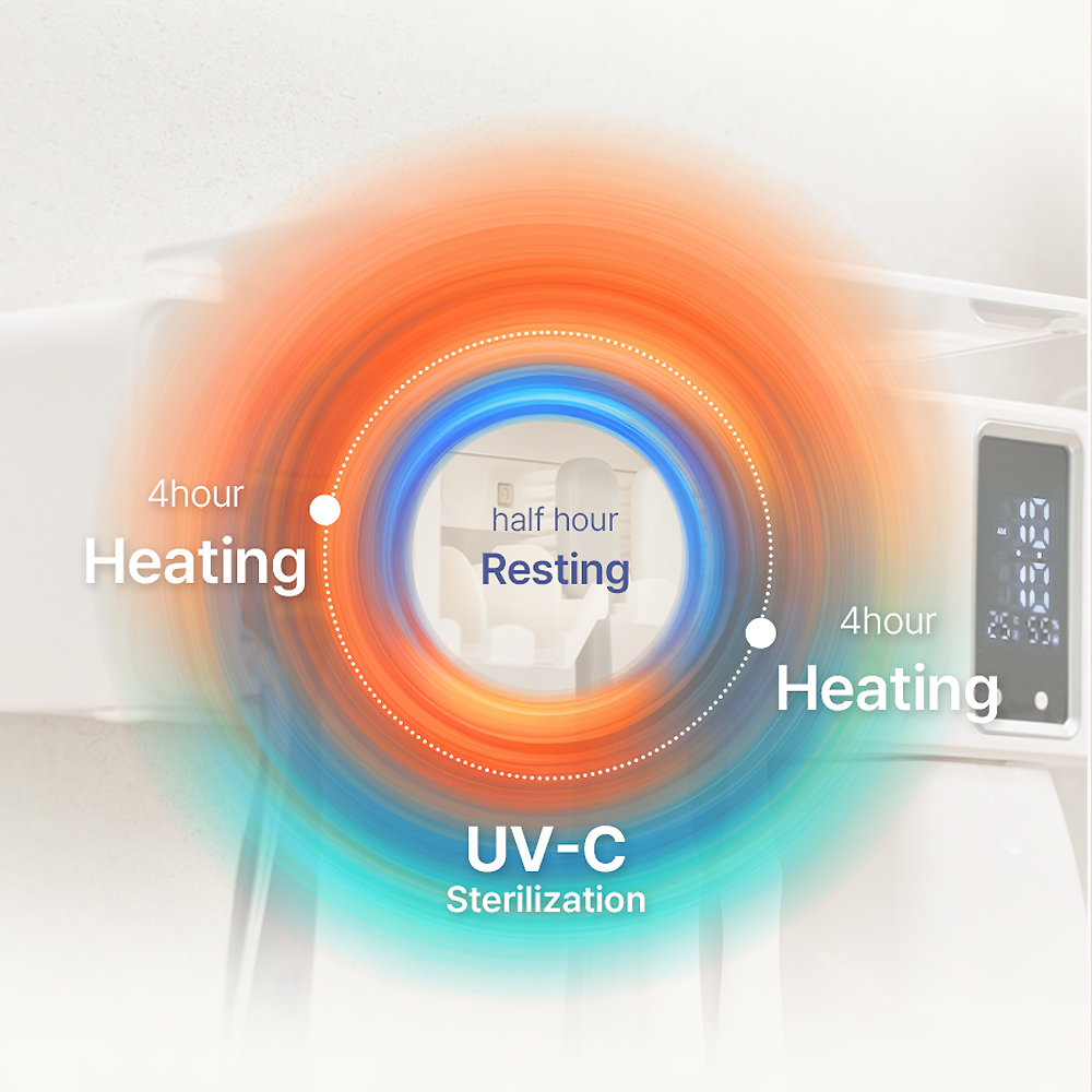 유토렉스 클리온 무선 칫솔살균기 UV-C 살균 히팅건조 살균기 화이트 2개 이미지 6