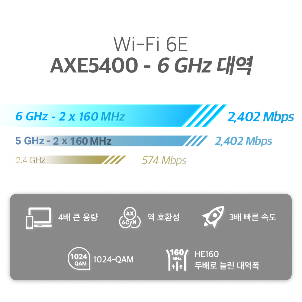 티피링크 AXE5400 Deco XE75(3팩) 메시 와이파이 Wi-Fi 6E 기가 유무선 인터넷 공유기 증폭기 - 상세 이미지 4