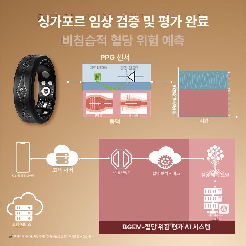 연속혈당측정기 스마트 반지 블루투스 건강 모니터링 심박수 혈중 산소 수면 온도 방수 링 - 상세 이미지 3