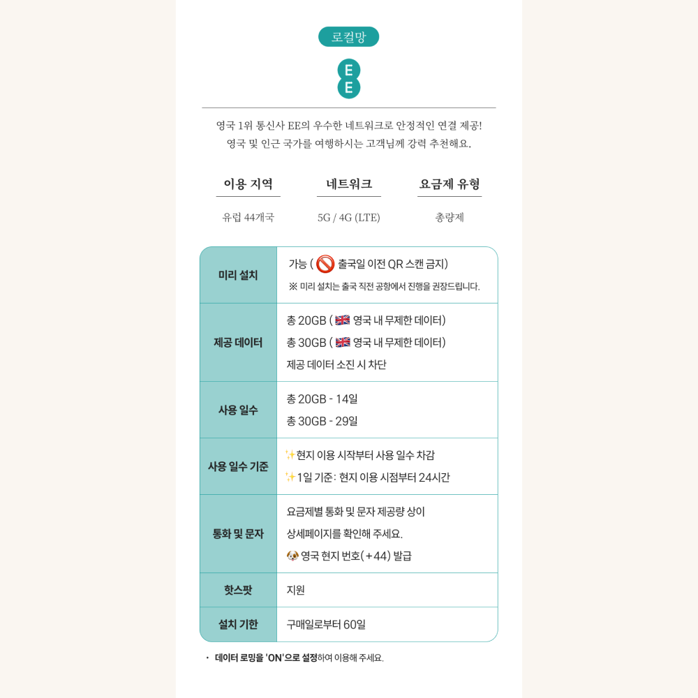 유럽이심 eSIM 51개국 5G 프랑스 영국 보다폰 오렌지 쓰리 1일 500MB 전화 e심