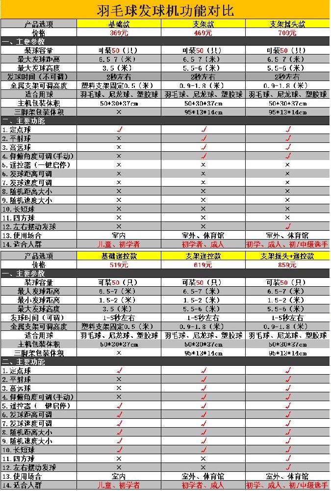 서브머신 실내 셔틀콕 야구 트레이너 연습 휴대용 발사기 기본 배드민턴 자동 티 머신 - 상세 이미지 5