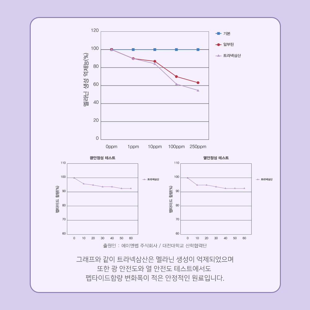 맑을담 트라넥삼산 10% 트라넥사믹애씨드 원액 앰플 10ml - 상세 이미지 3