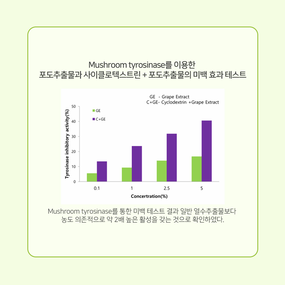 맑을담 비타ABC 포도 추출물 원액 앰플 피부톤 개선 특허 원료 100ml - 상세 이미지 3
