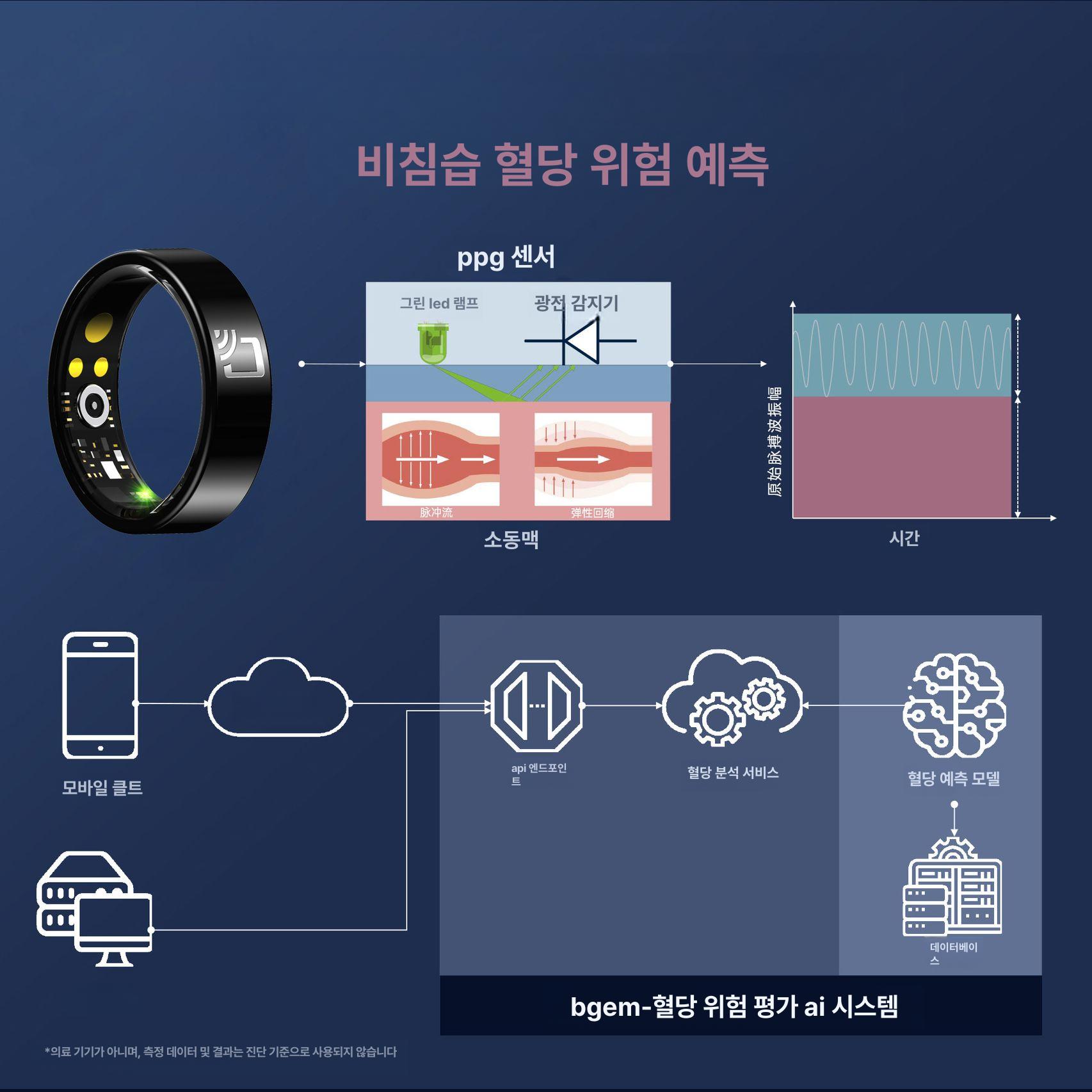 연속혈당측정기 스마트링 NFC 건강 모니터링 심박수 혈압 혈중산소 수면 운동 반지 - 상세 이미지 3